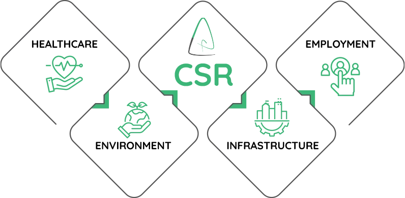 Corporate Social Responsibility
